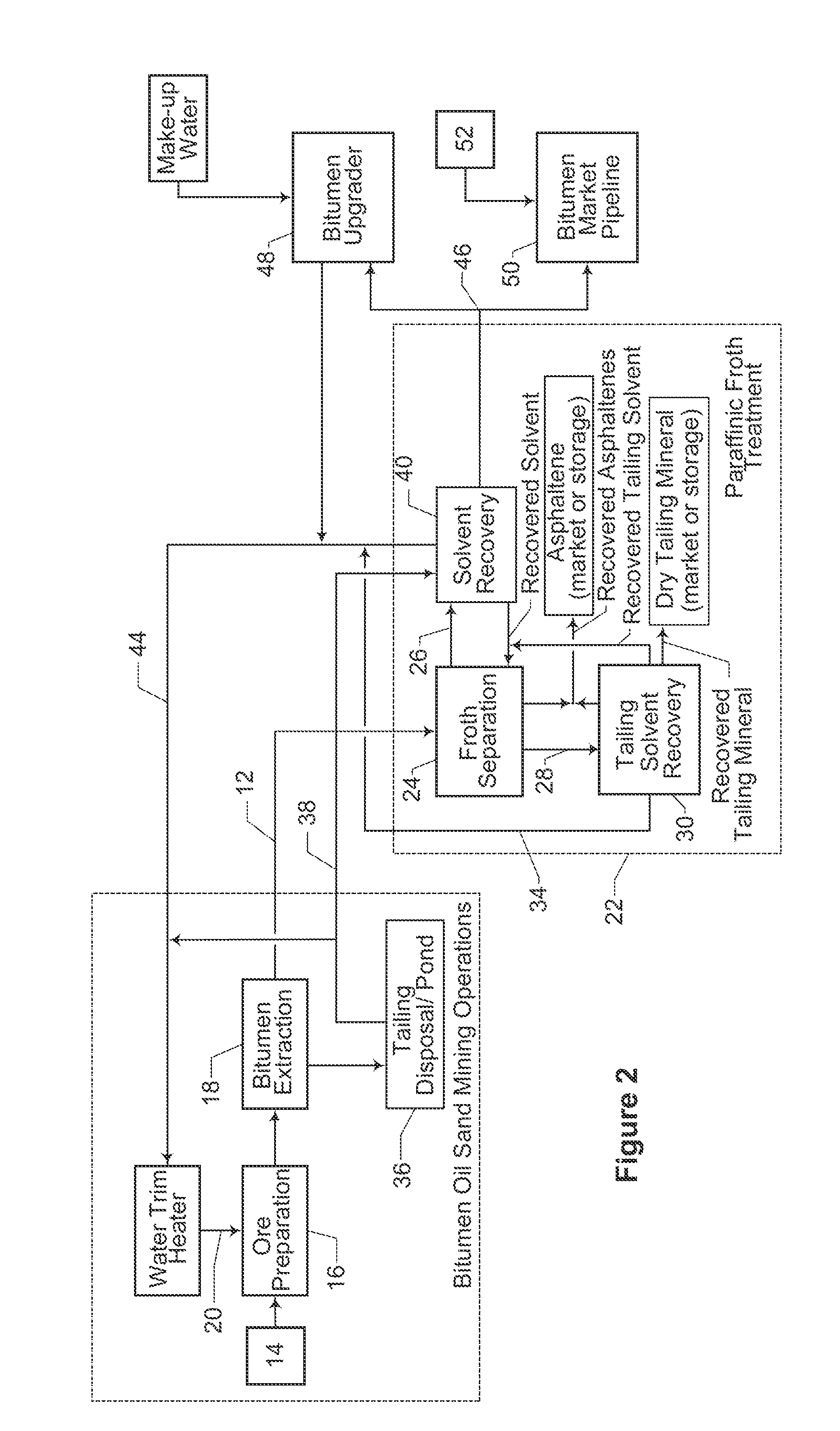 Process For Integration of Paraffinic Froth Treatment Hub and A Bitumen Ore Mining and Extraction Facility