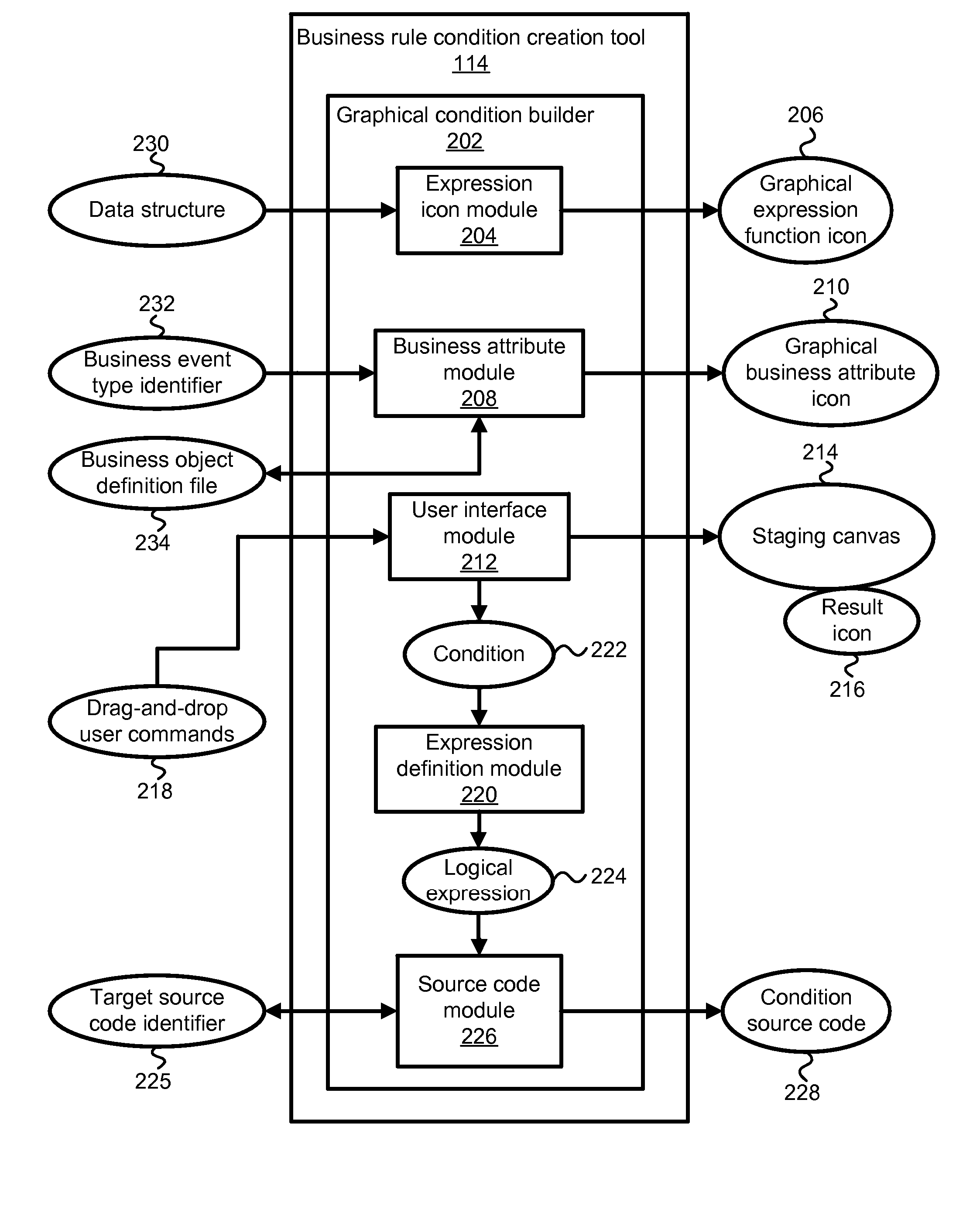 System and method for graphically building business rule conditions