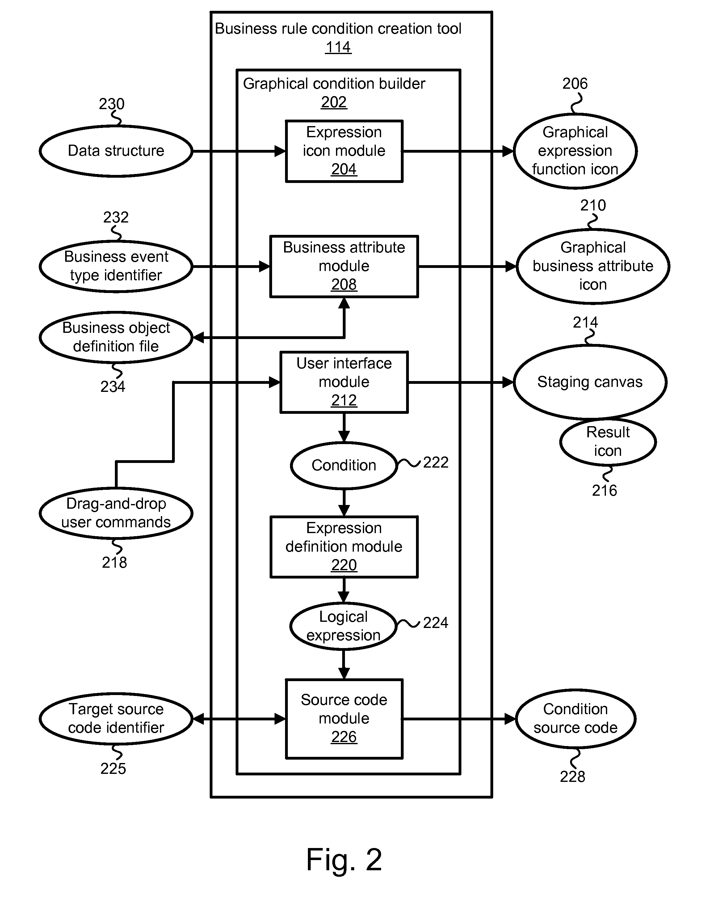 System and method for graphically building business rule conditions