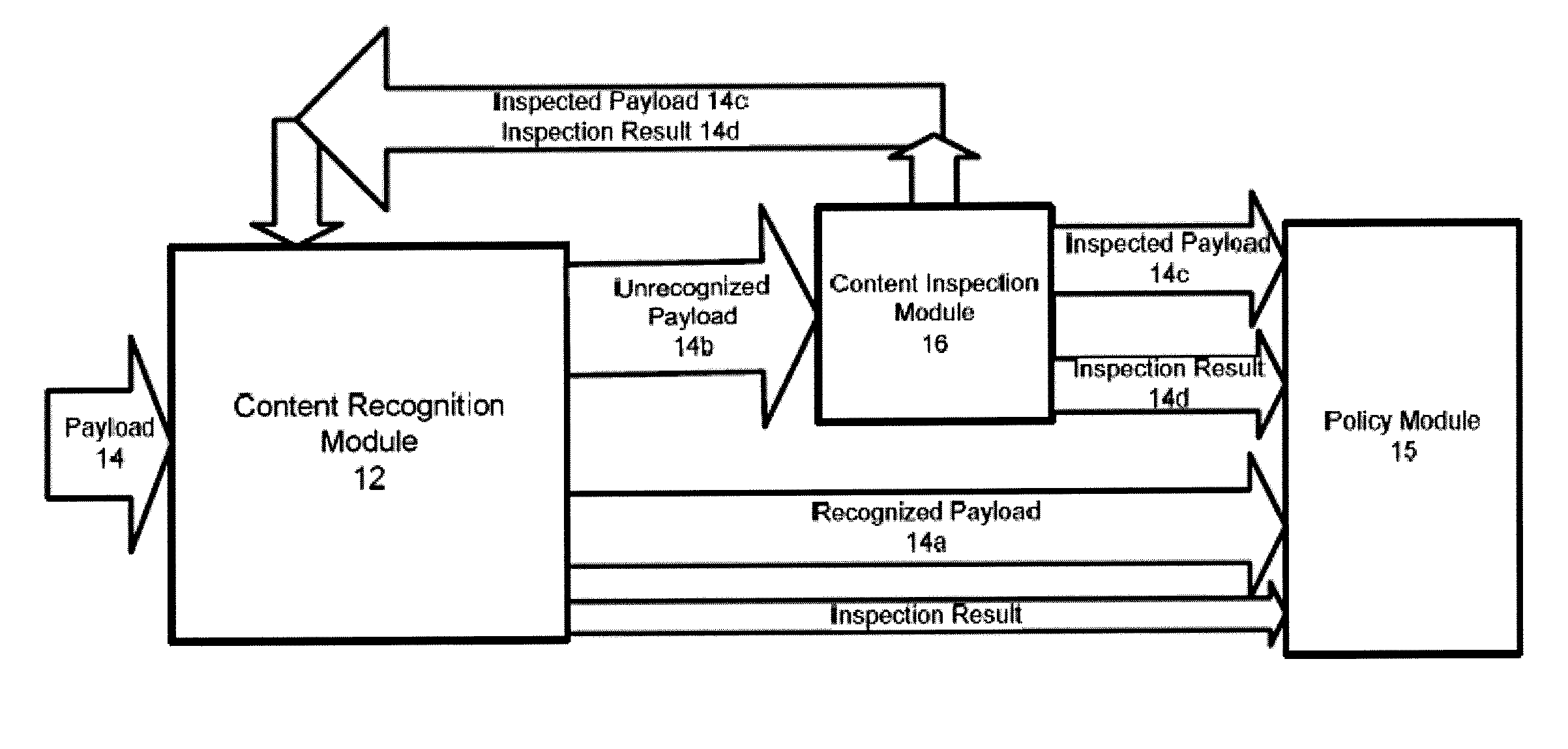 Systems and methods for improved network based content inspection