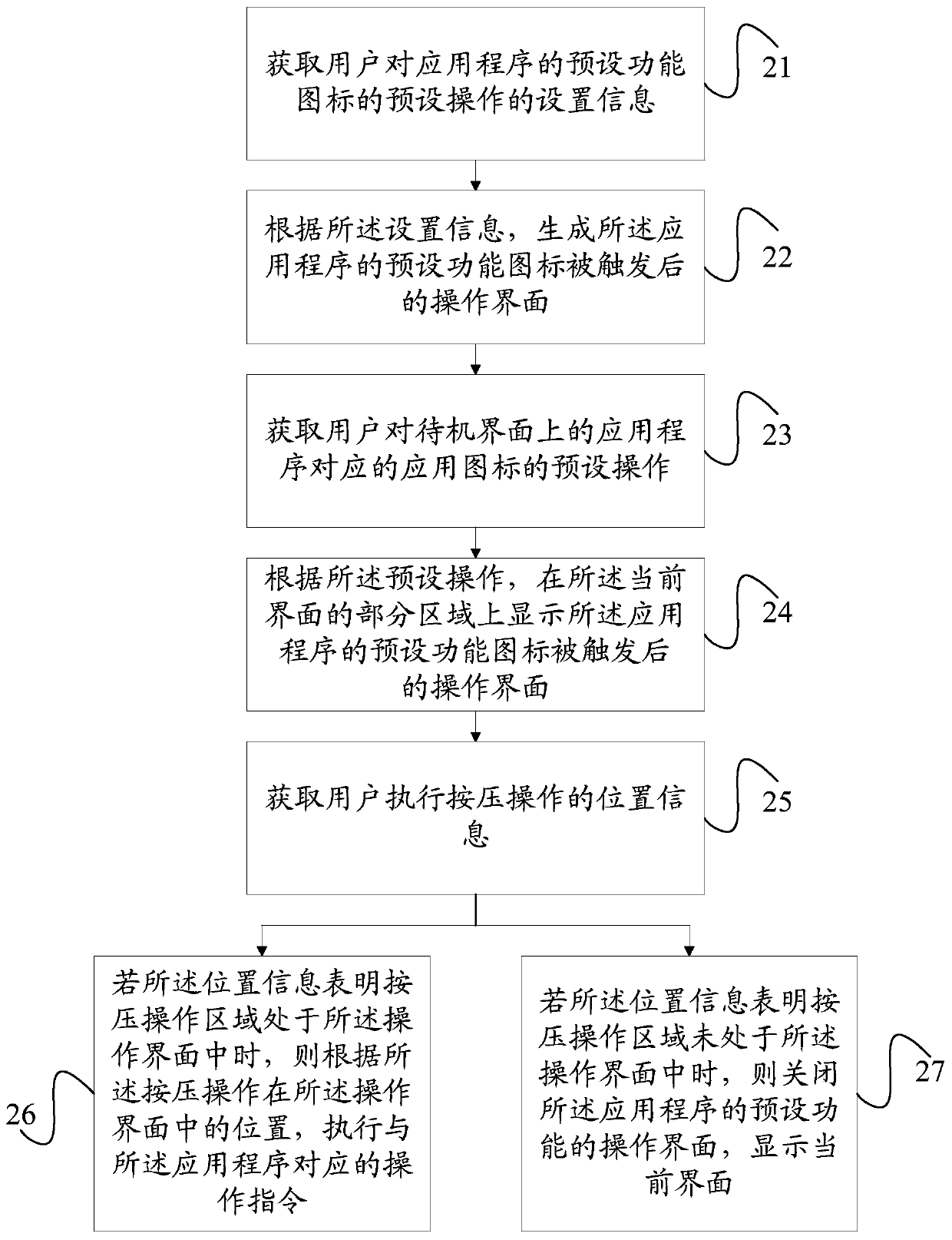 Application program access method and mobile terminal