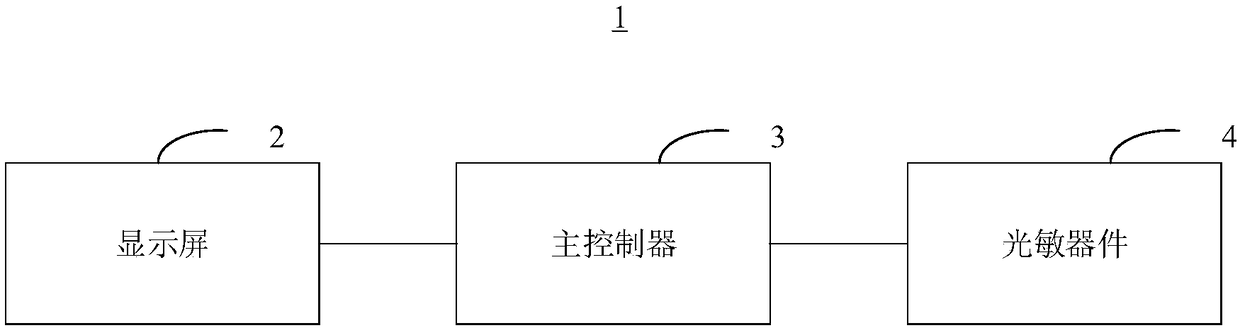 Brightness adjusting method for display screen of air conditioner and air conditioner