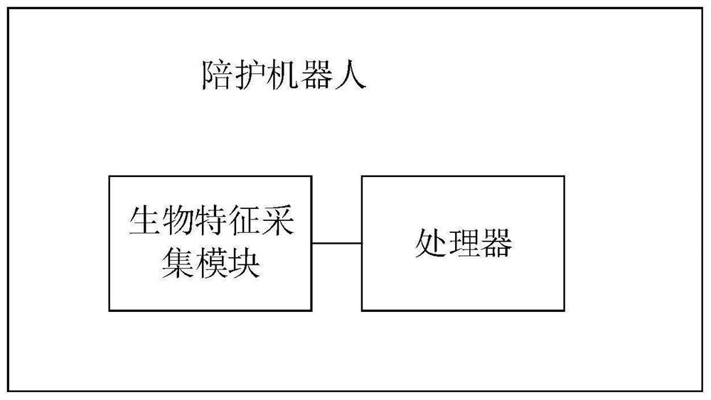 An escort robot, an escort robot control method and device