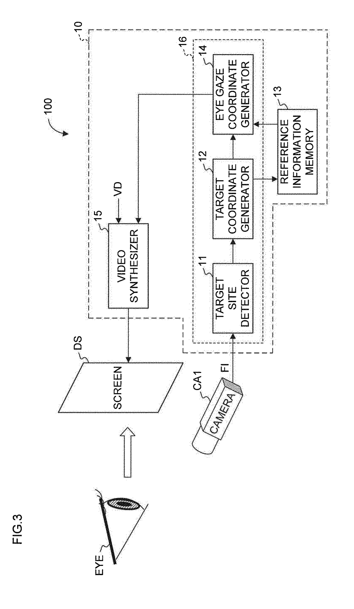 Goggle type display device, eye gaze detection method, and eye gaze detection system