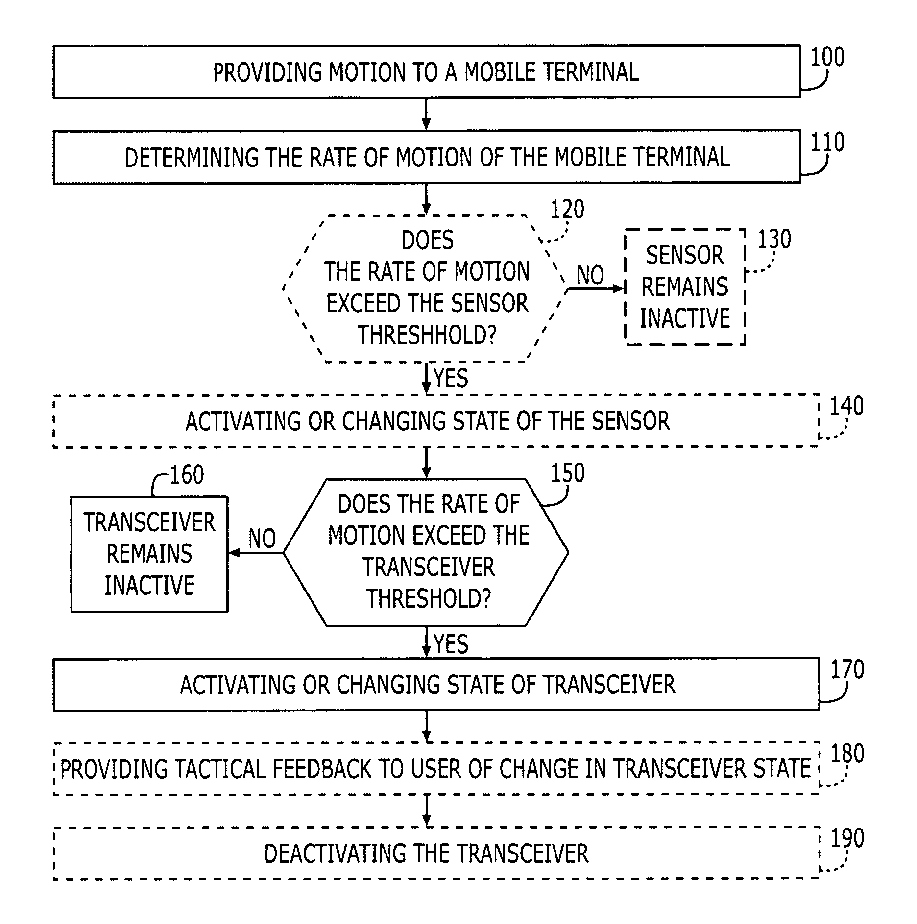 Method, apparatus and computer program product for intuitive energy management of a short-range communication transceiver associated with a mobile terminal