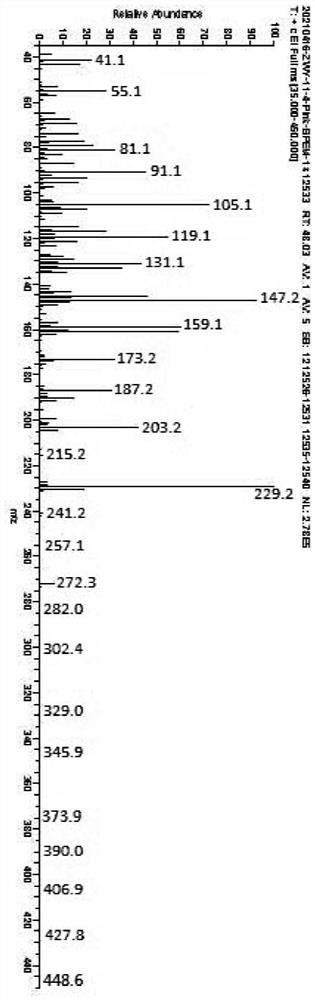 Quantitative detection method of rapeseed oil doped in edible oil