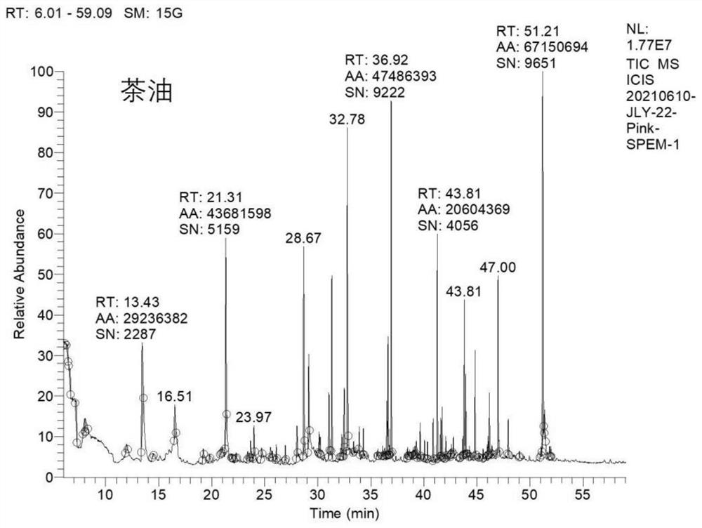 Quantitative detection method of rapeseed oil doped in edible oil