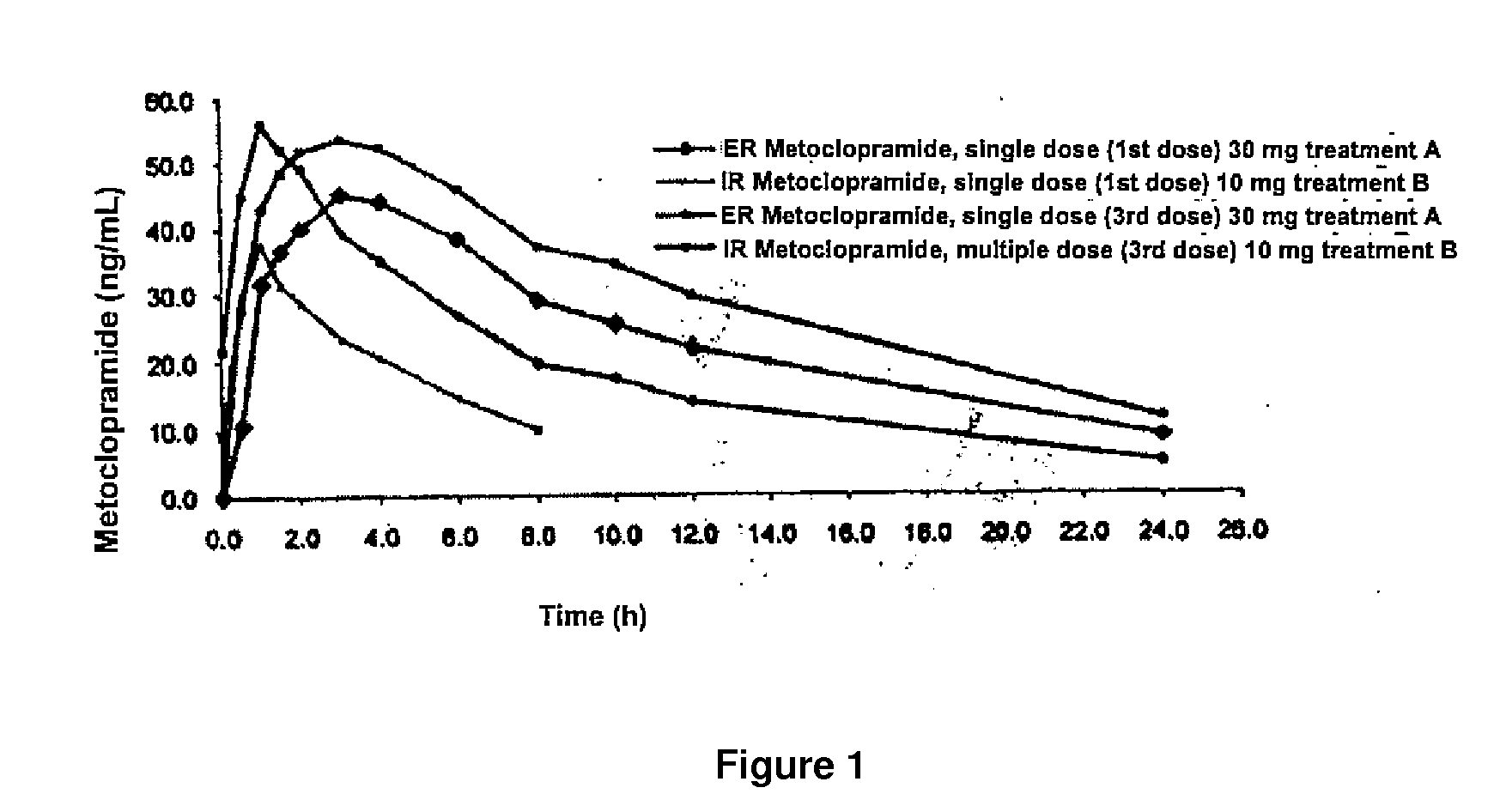 24-hour sustained-release metoclopramide