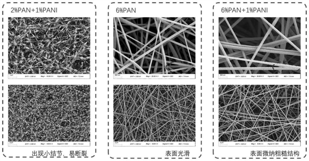 Super-hydrophilic conductive nanofiber membrane and method for treating emulsion by using super-hydrophilic conductive nanofiber membrane
