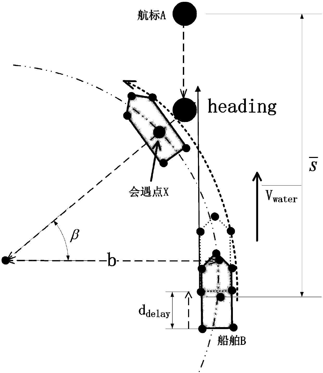 Ship-navigation buoy collision risk degree estimation method based on automatic identification system (AIS)