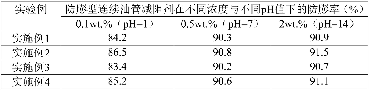 Environment-friendly coiled tubing drag reducing agent