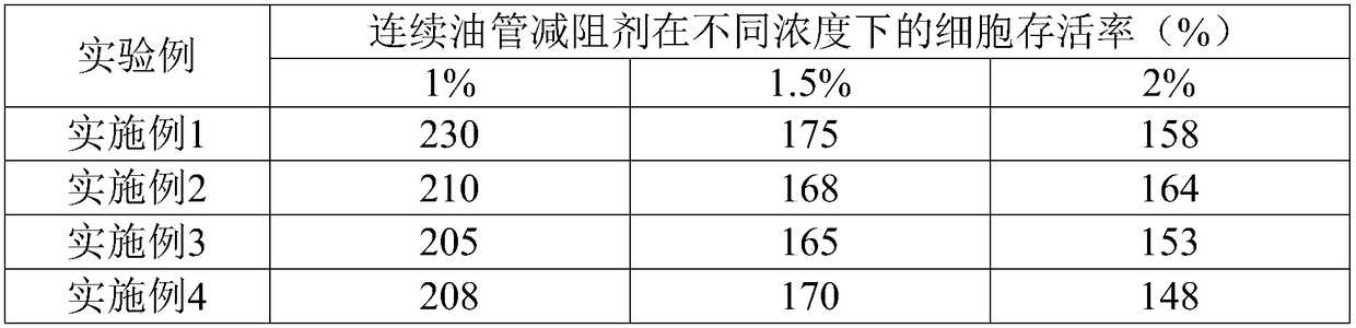 Environment-friendly coiled tubing drag reducing agent