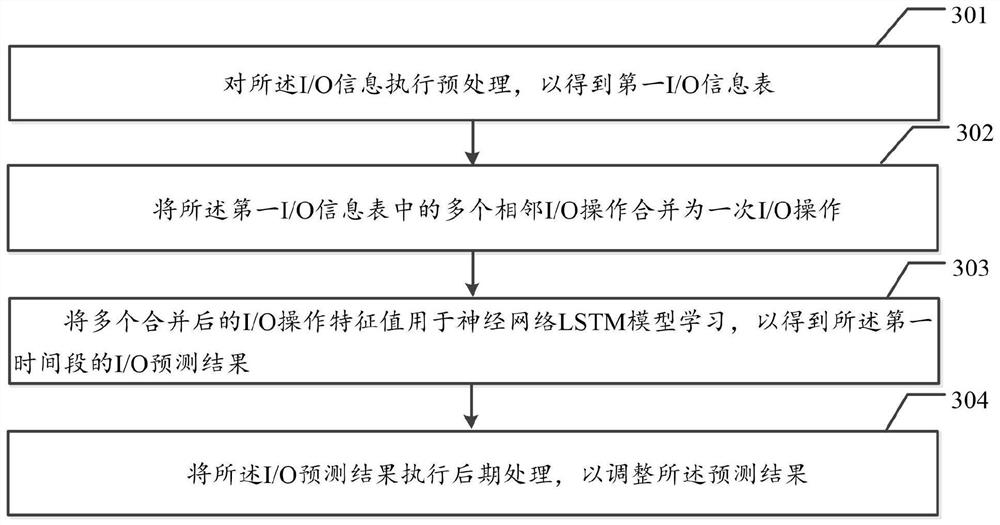 A data processing method and device for a solid-state hard disk