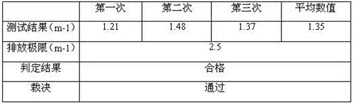 Catalyst prepared from nano technology and used for nitrogen oxygen compound purification and preparation method of catalyst