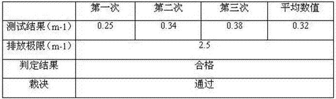 Catalyst prepared from nano technology and used for nitrogen oxygen compound purification and preparation method of catalyst