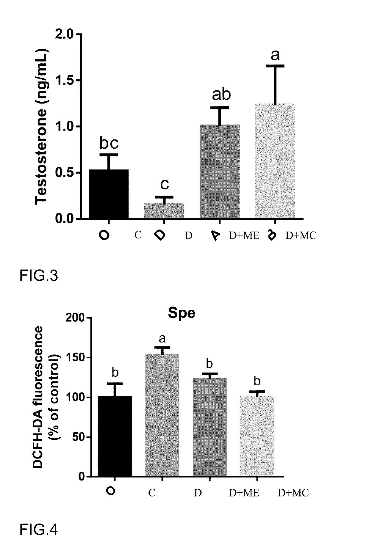 Active substance of morchella, its use and a composition thereof for improving the reproductive function