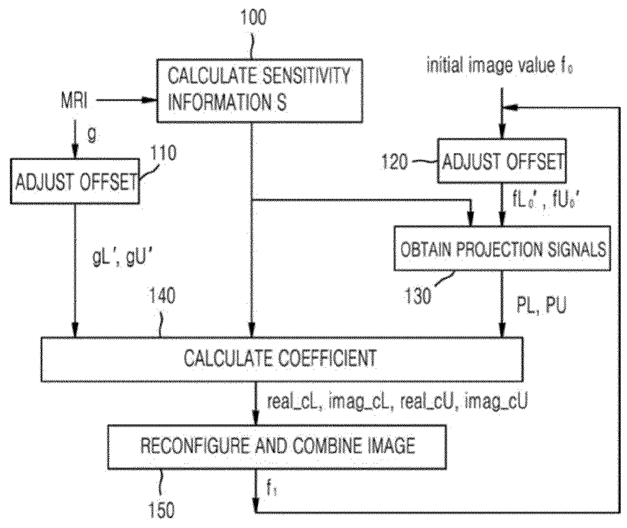 Parallel magnetic resonance imaging method for radial trajectory