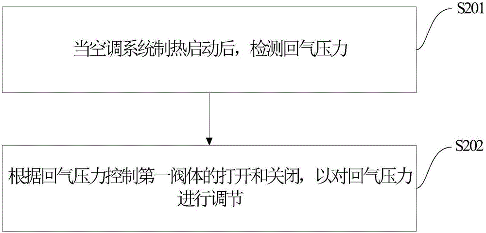 Air conditioning system and control method of air conditioning system