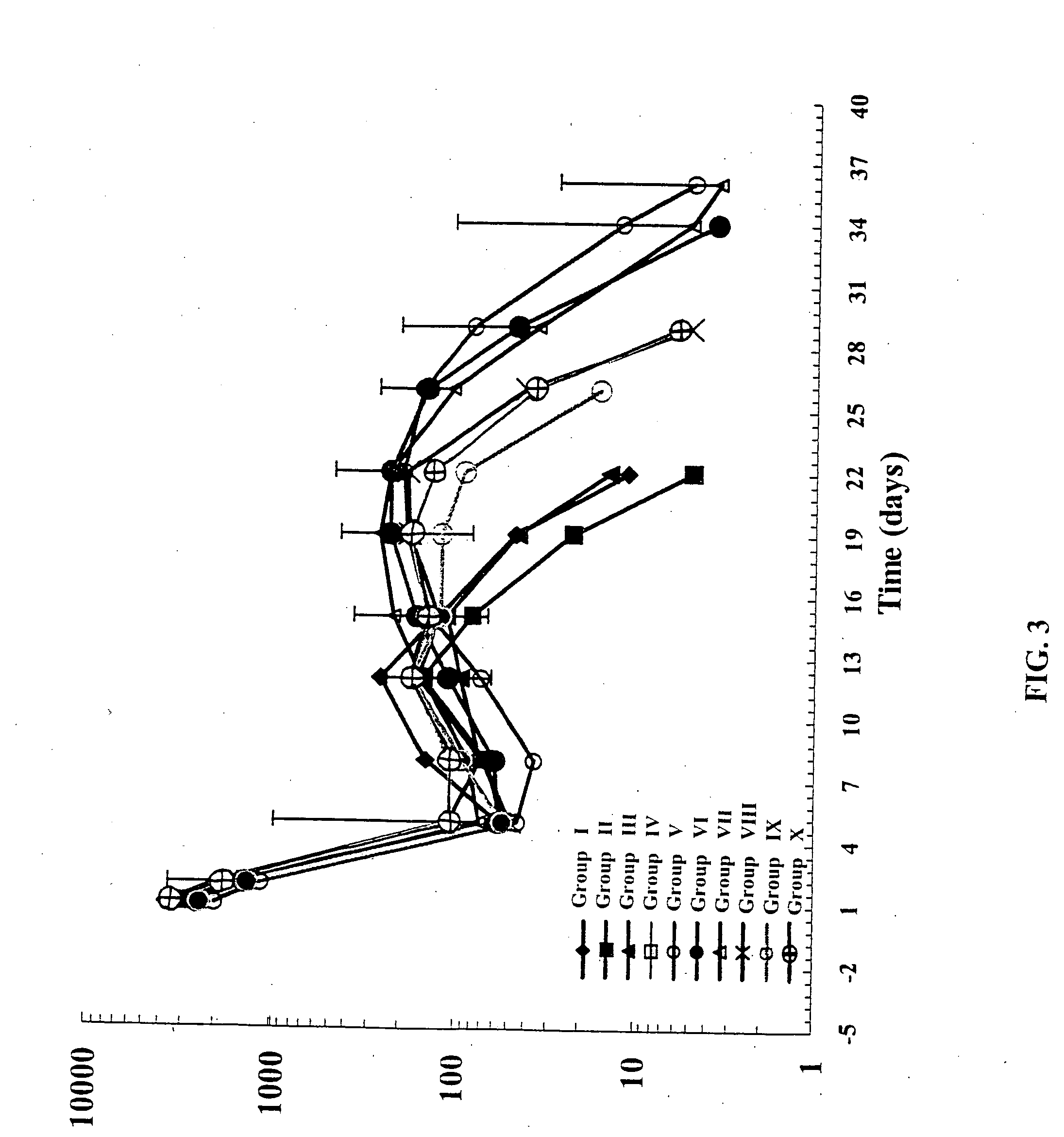 Method of modifying the release profile of sustained release compositions