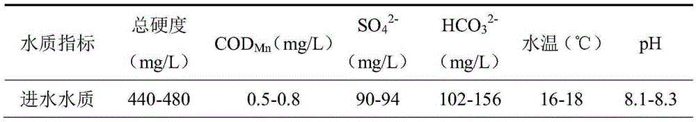 A combined hardness removal device