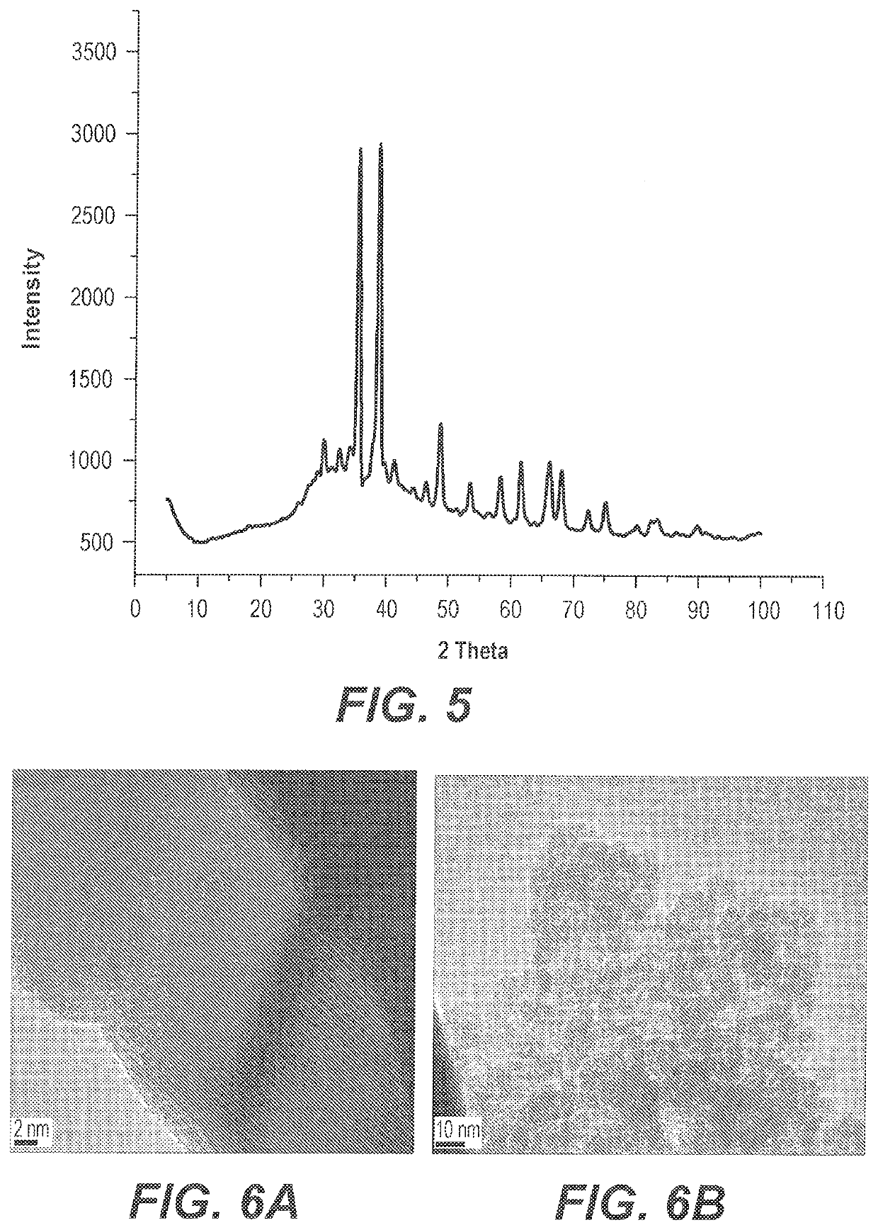 Copper oxide nanoparticles synthesized using rhatany root extract