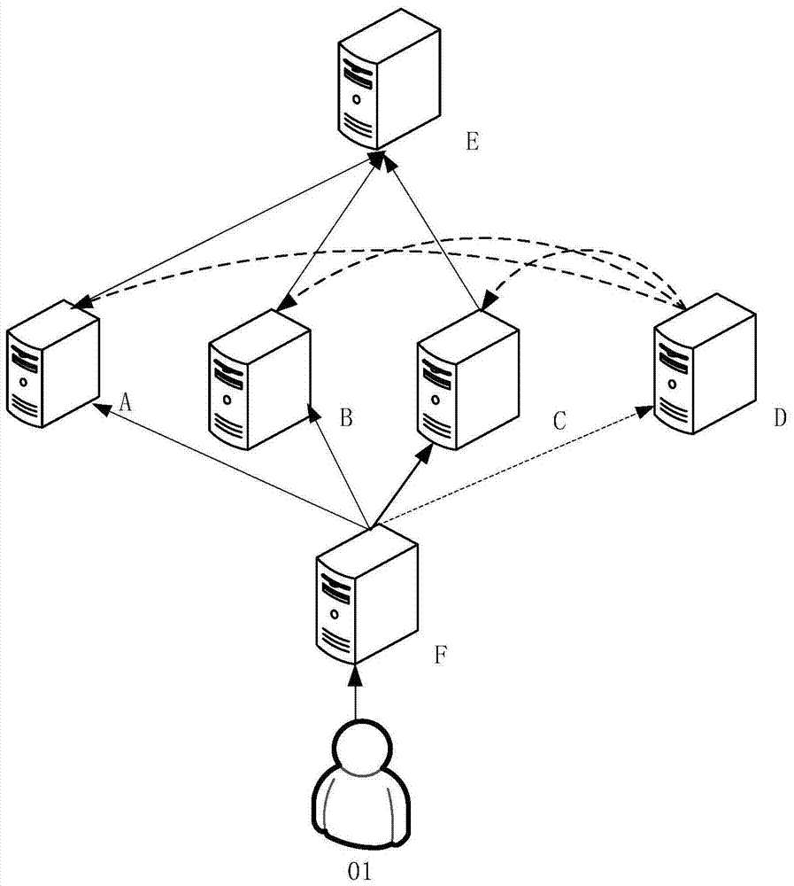 Capacity expansion method and device for server cluster system and server cluster system