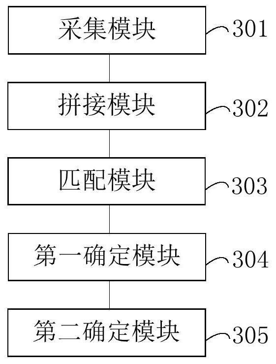 Live video subject classification method, device and electronic equipment