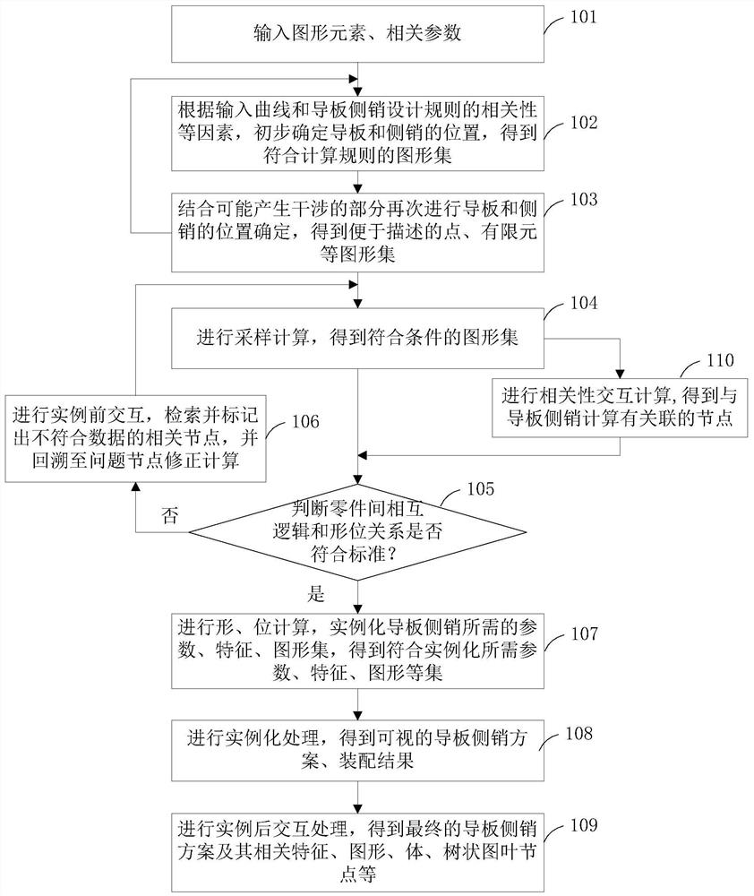 A Design and Realization Method of Standard Structure Module