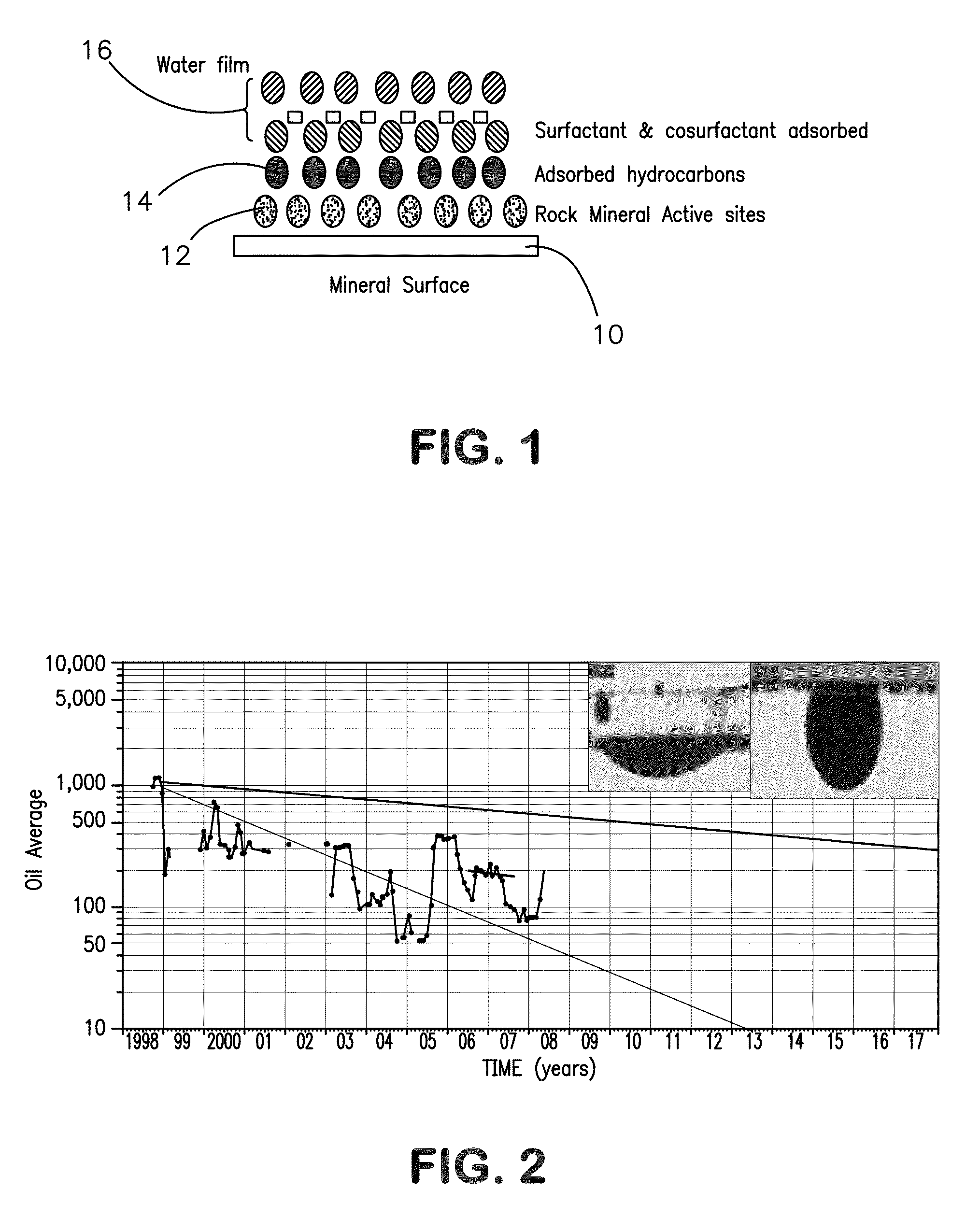 Formulation and method of use for exploitation and transport of heavy and extra heavy oil wells