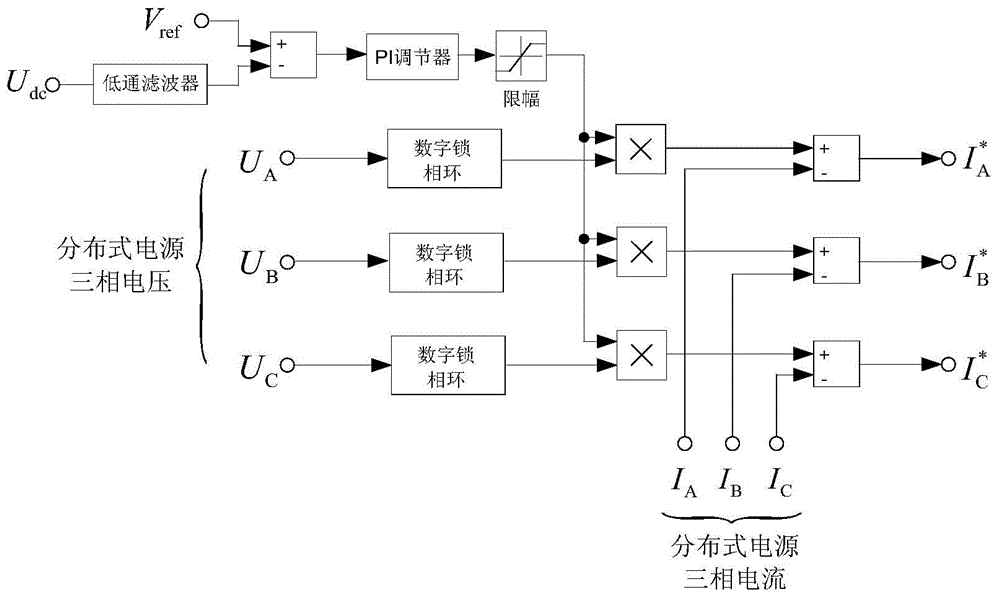 A distributed power grid connection controller and control method