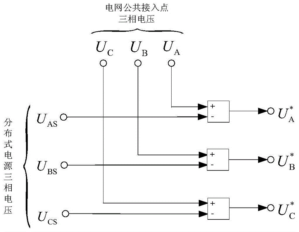 A distributed power grid connection controller and control method