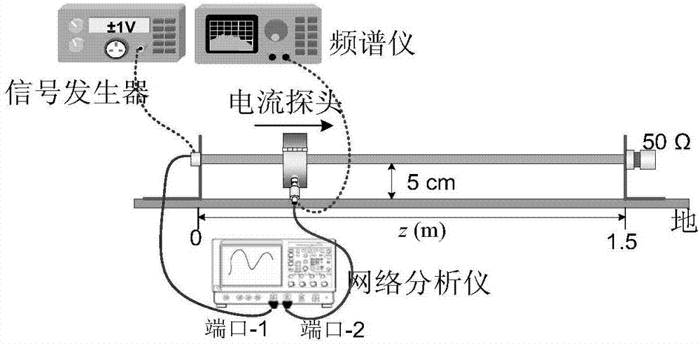 Radiation prediction method based on frequency-domain common-mode current measurement