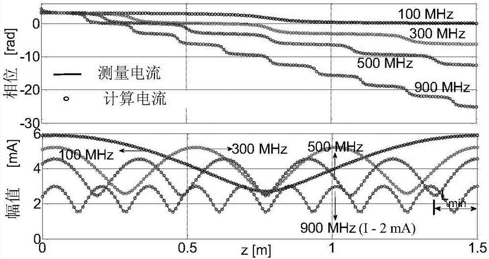 Radiation prediction method based on frequency-domain common-mode current measurement