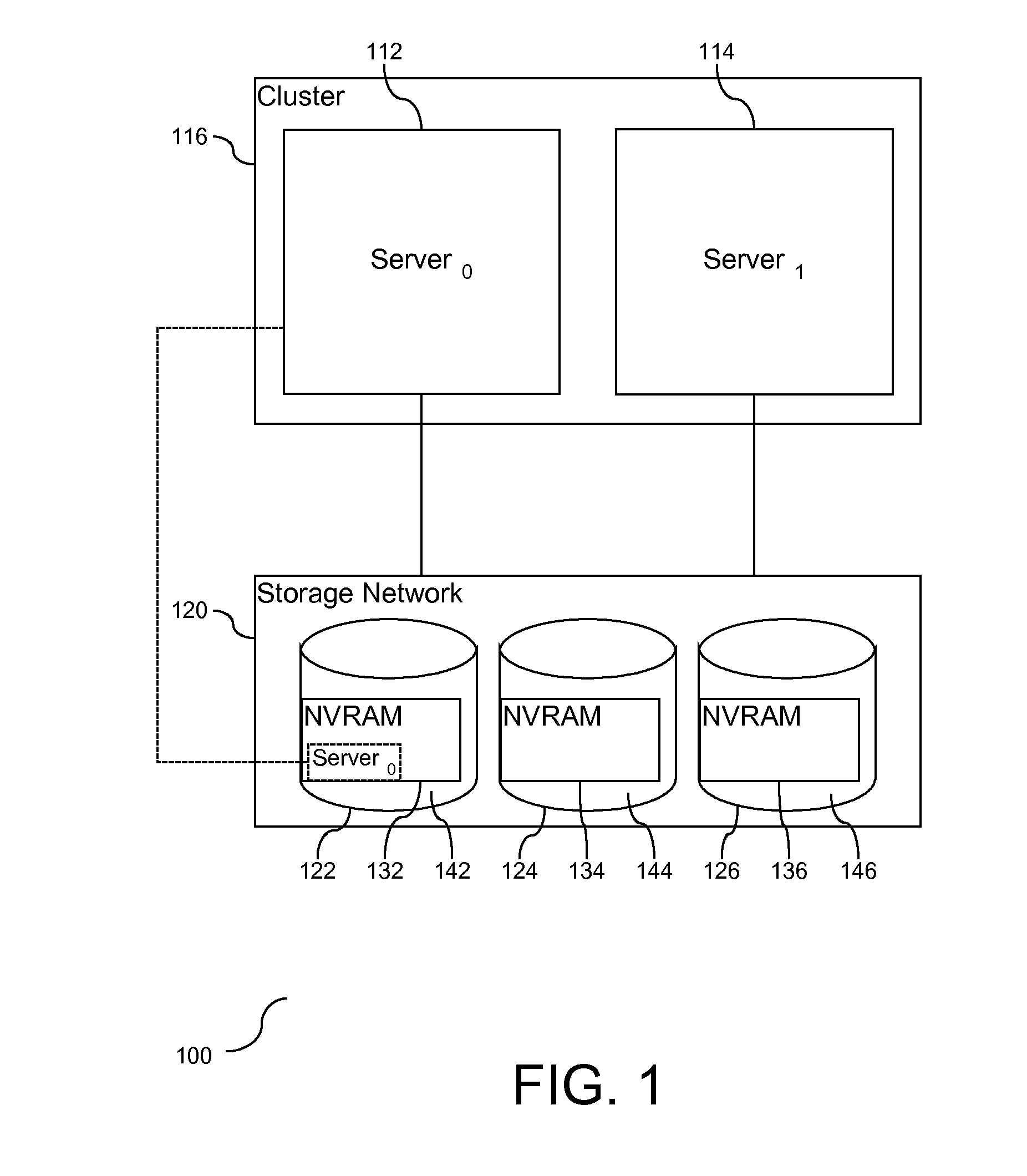 Method of Clustering Shared Access Hybrid Hard Drives