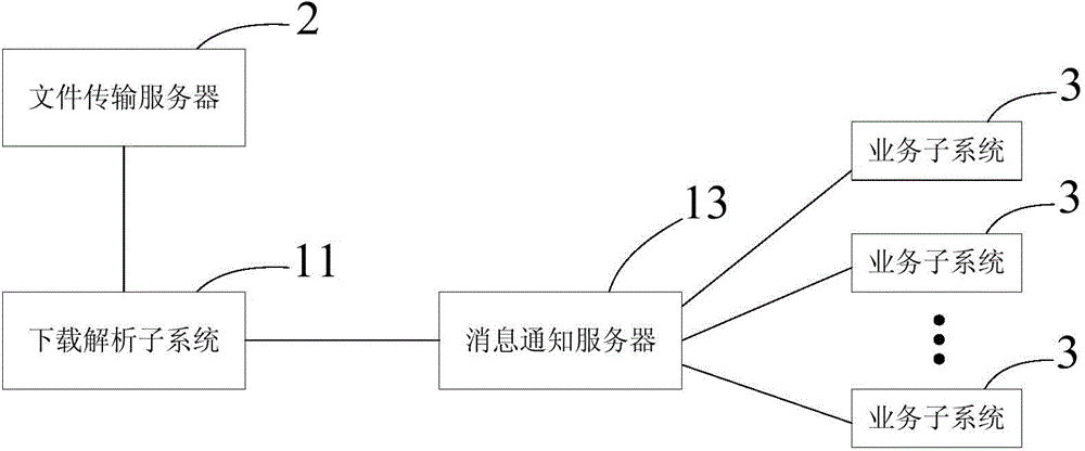 Message parsing system and message parsing method