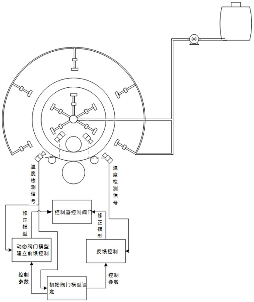 Large shell ring differential temperature rolling uniform cooling system and method