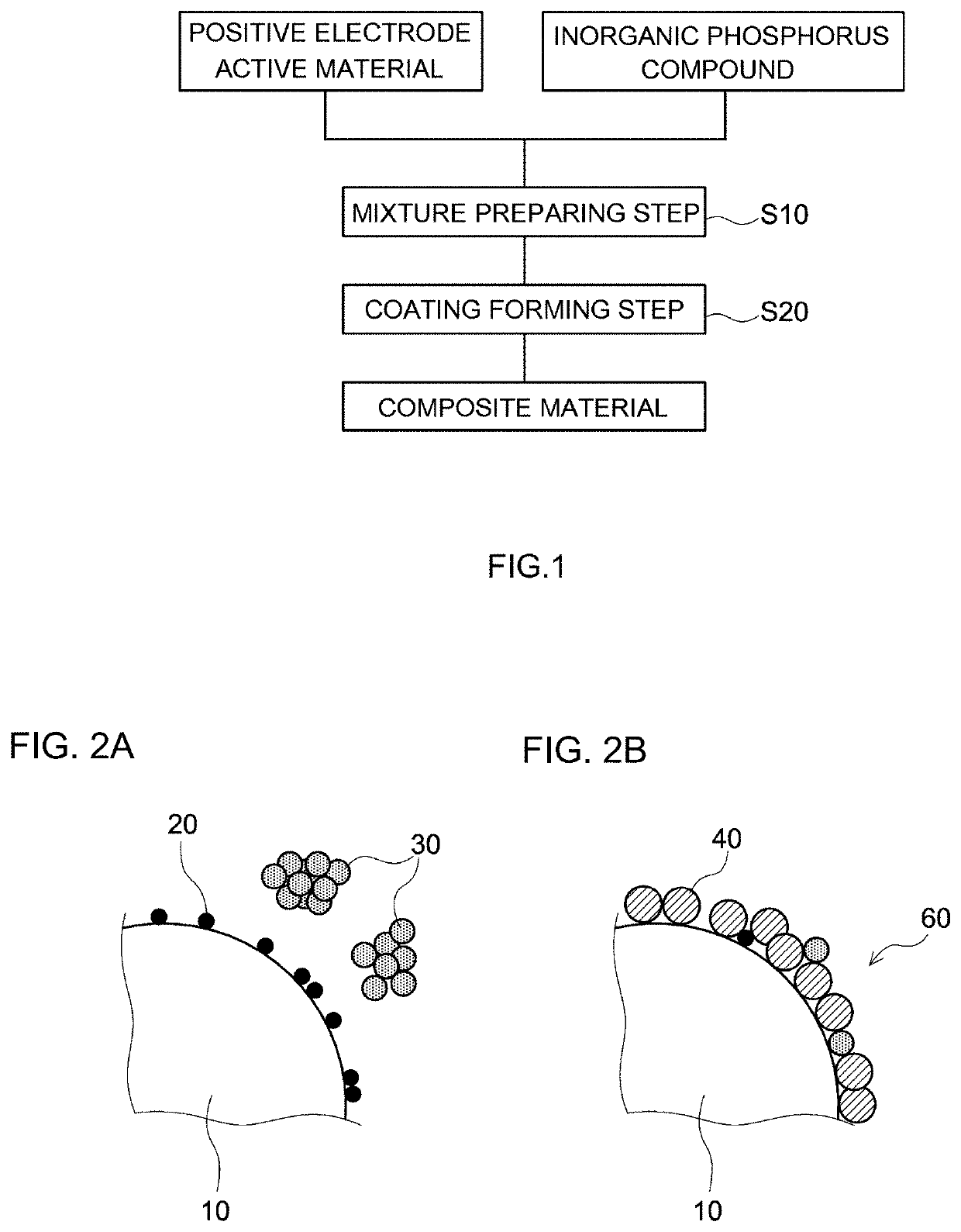 Method of producing a composite material used for a positive electrode of a lithium ion secondary battery