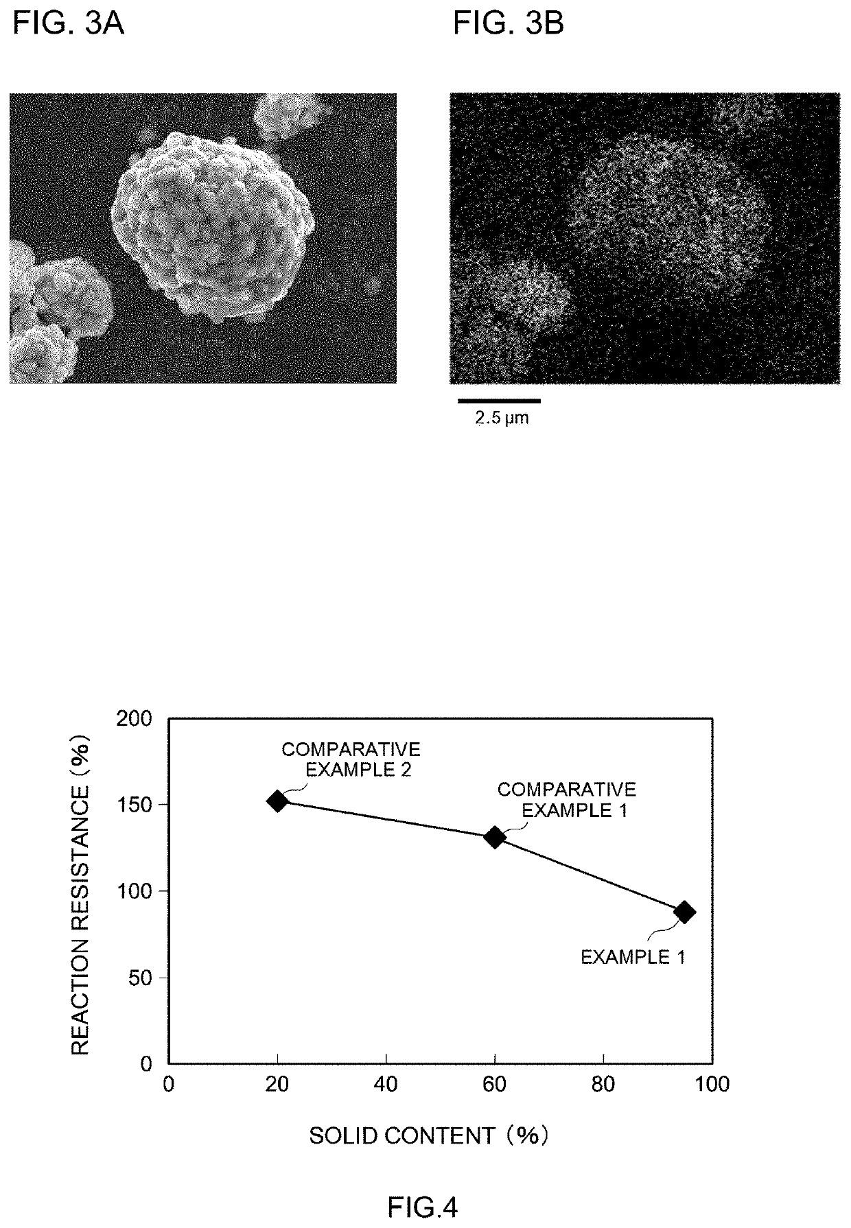 Method of producing a composite material used for a positive electrode of a lithium ion secondary battery