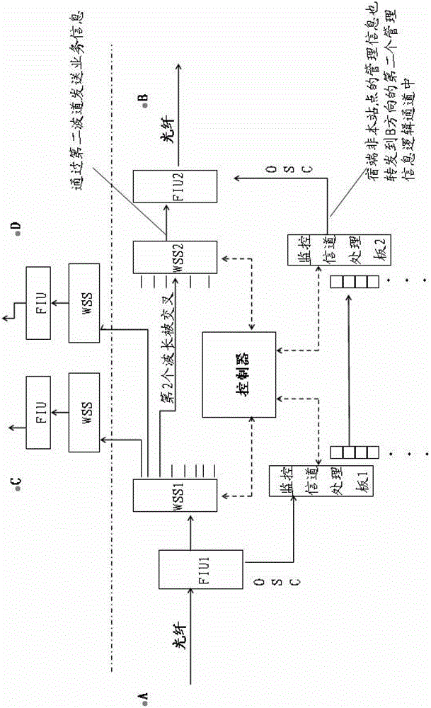 Information transmission method, optical cross site and information transmission system