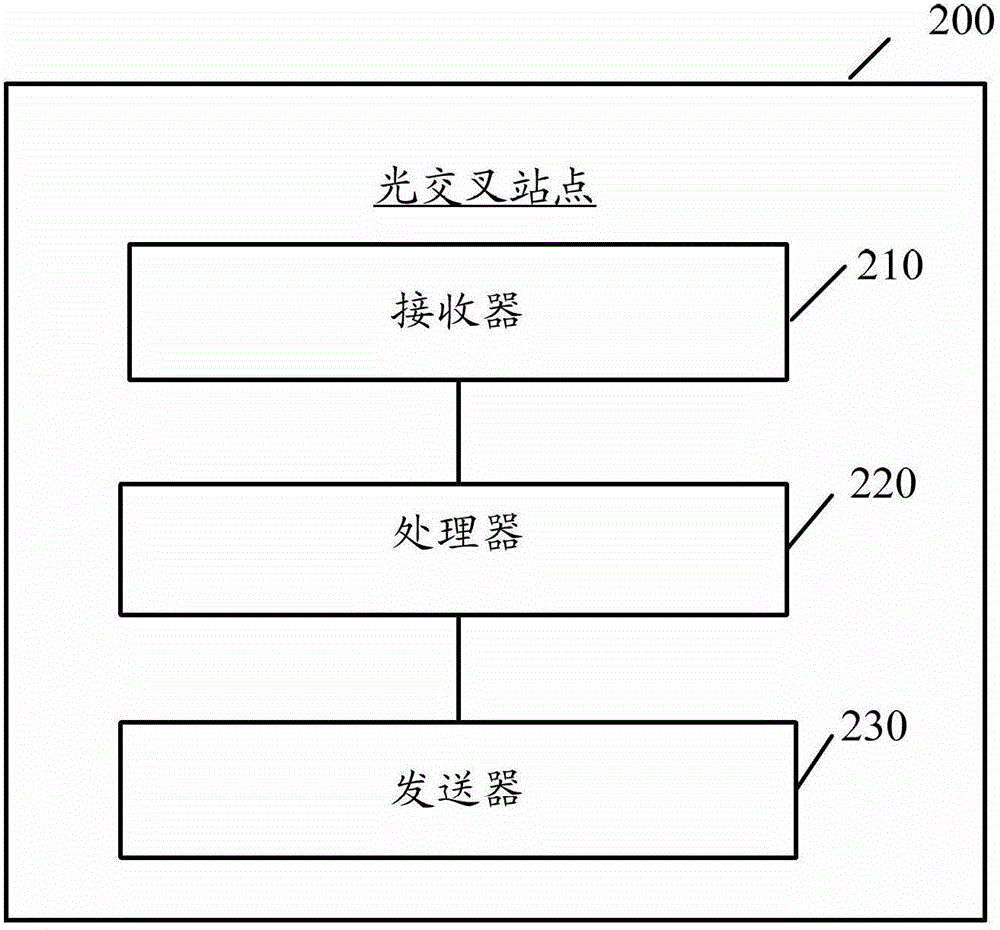 Information transmission method, optical cross site and information transmission system