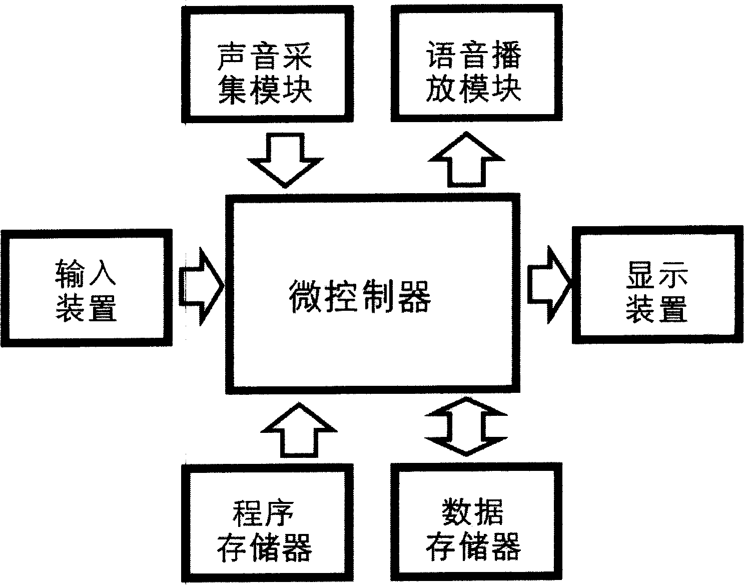 Hand held type auxiliary apparatus for language barrier