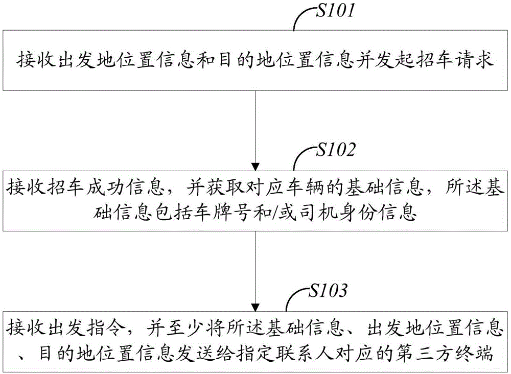 Riding information sharing method and system