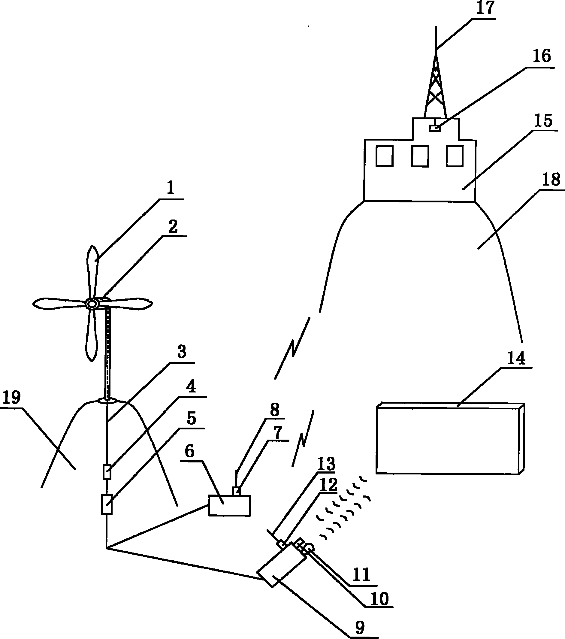 Power supply unit for applying wind generator system to earthquake prediction device