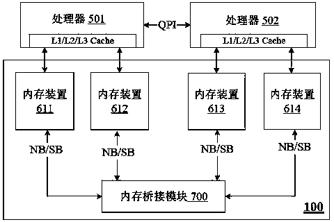 Multi-node memory interconnection device and large-scale computer cluster