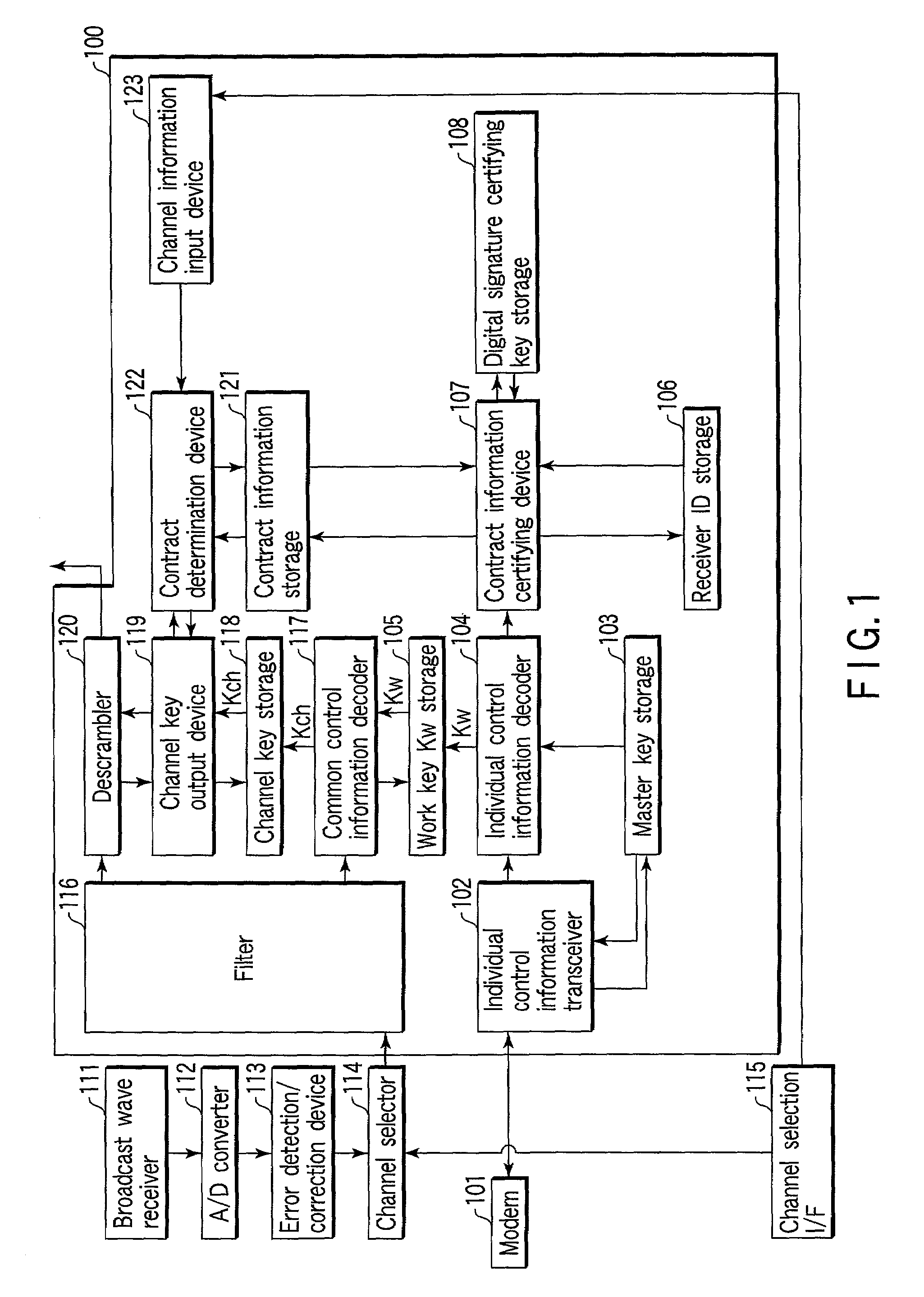 Broadcast receiving method and apparatus and information distributing method and apparatus