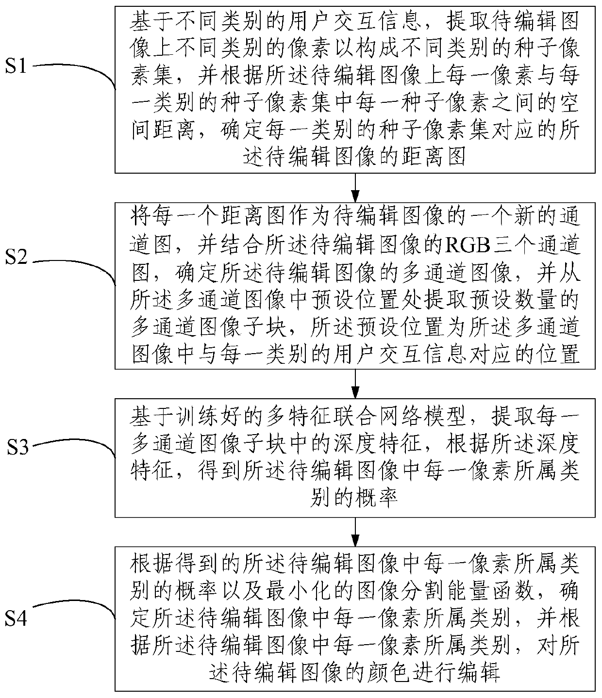 Image color editing method and device