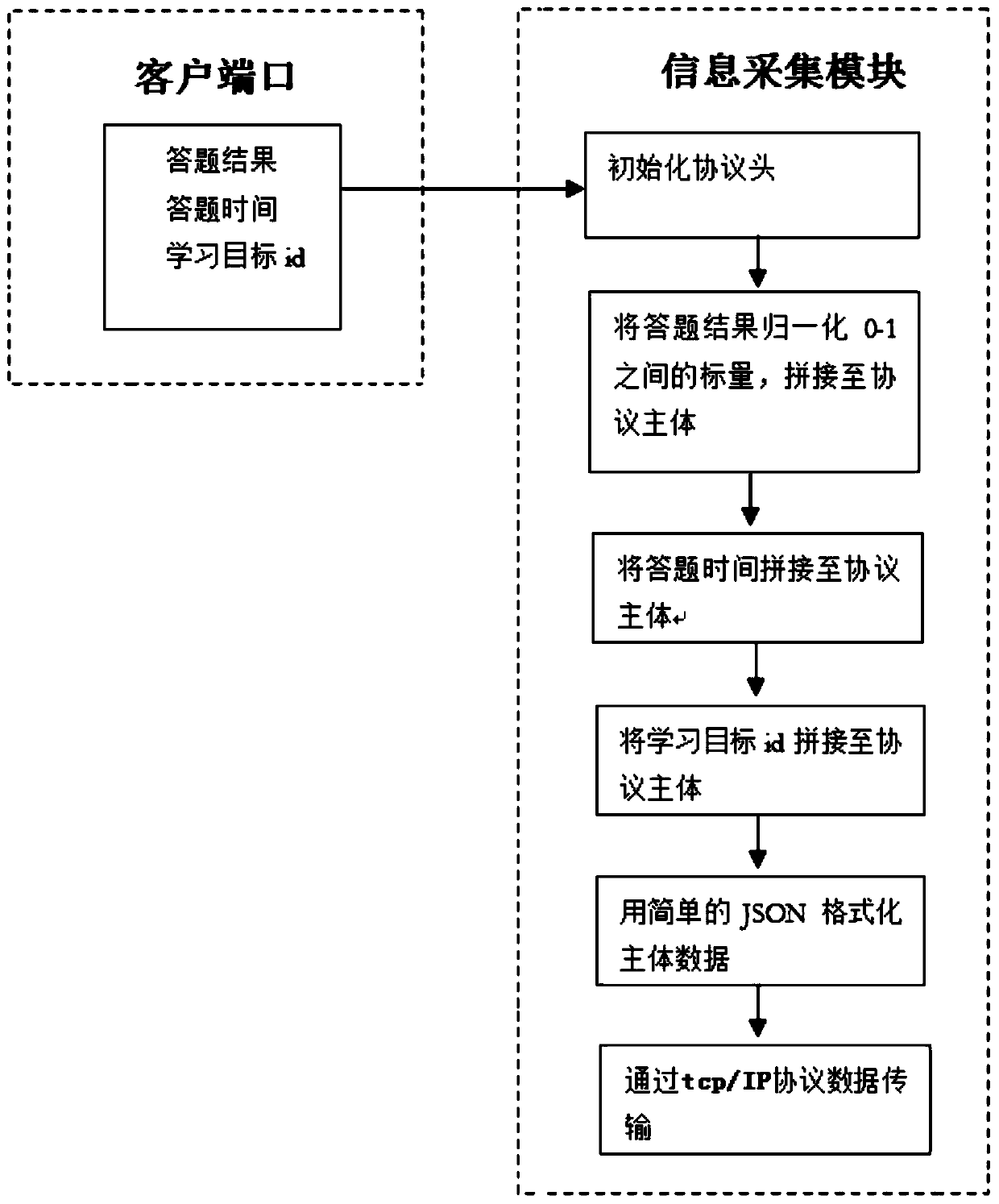 Online intelligent excitation teaching system