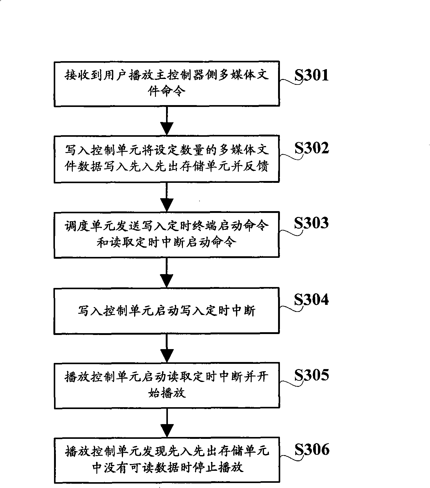 Method for playing multimedia file of a master controller side and mobile termination