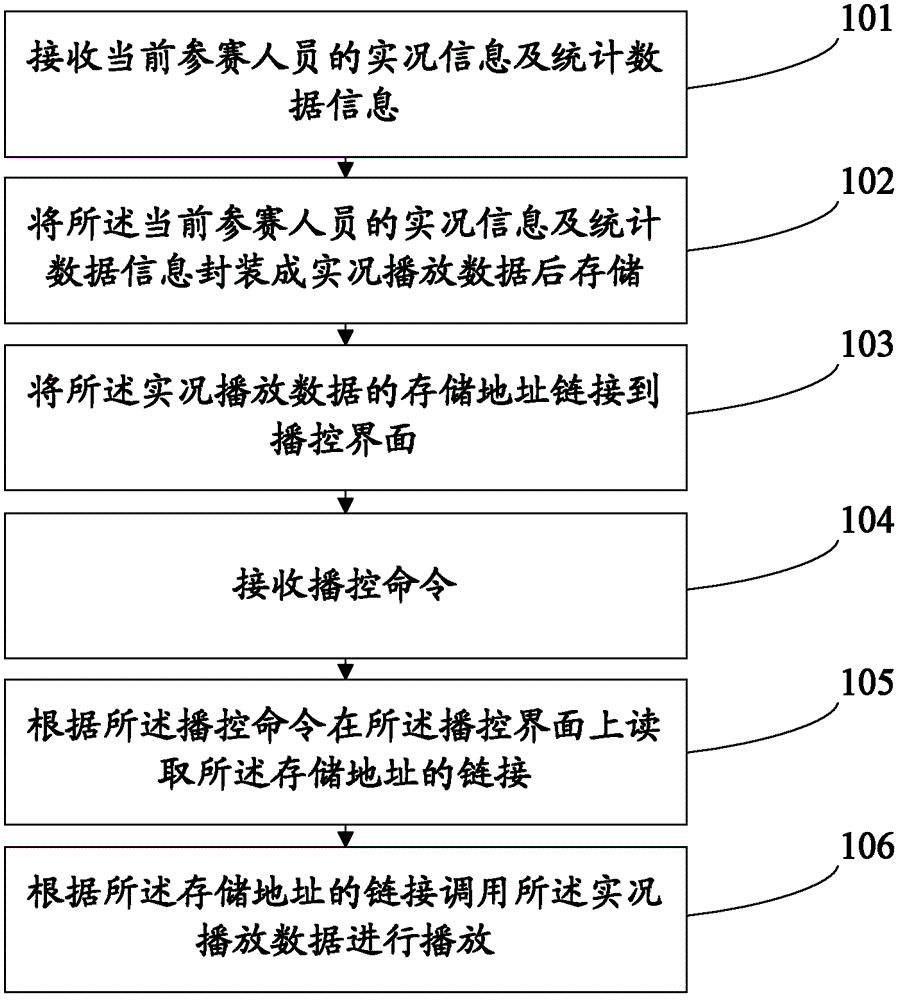 Method and system for pushing broadcast control data dynamically in grading system