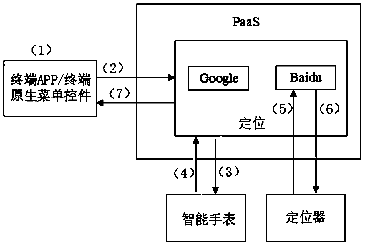 Multi-intelligent-hardware unified management and control method, platform, system and device and storage medium